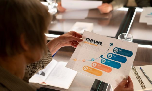 Six Sigma Yellow Belt [MC05]